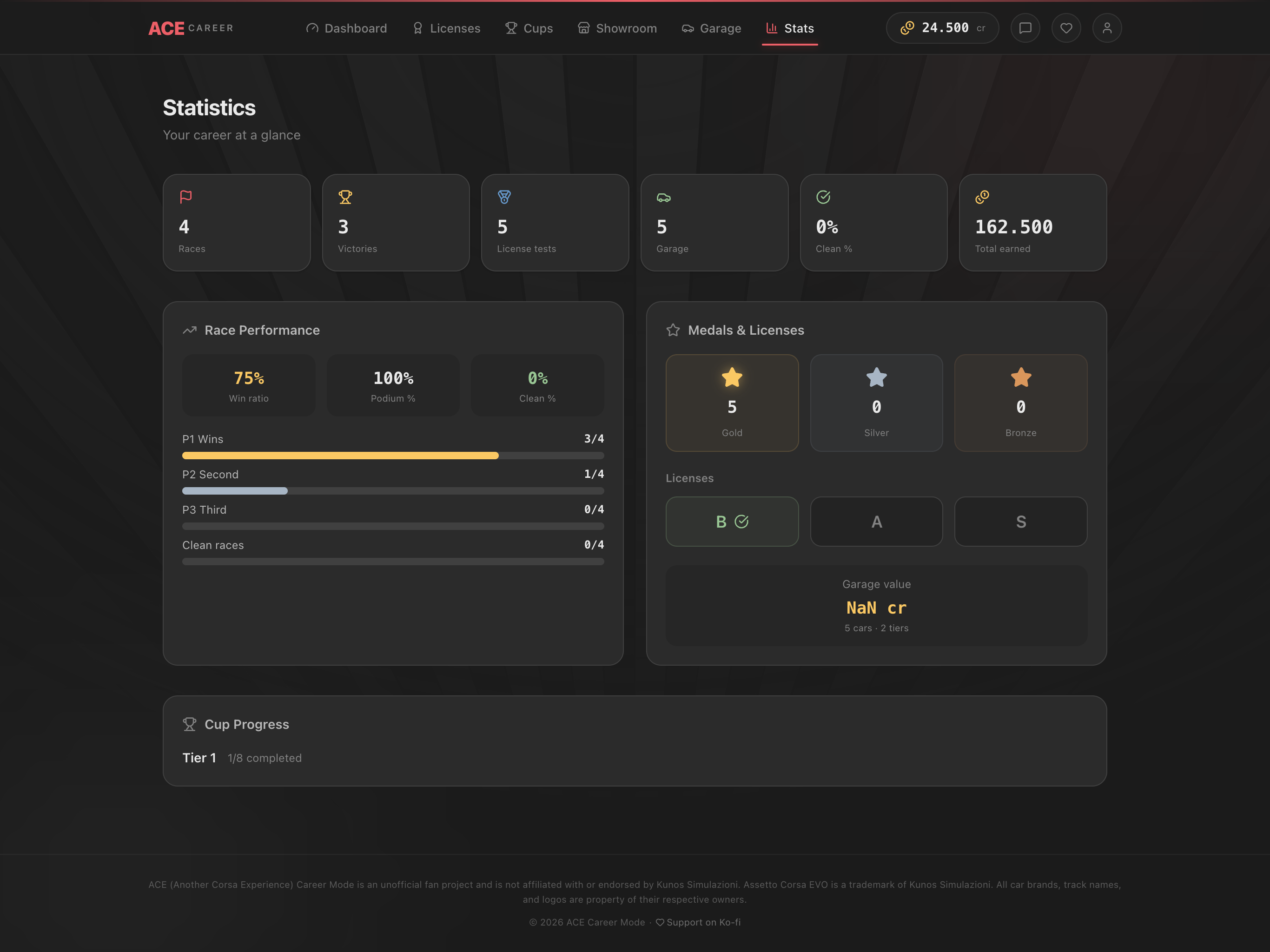 Statistics dashboard with race performance and medals